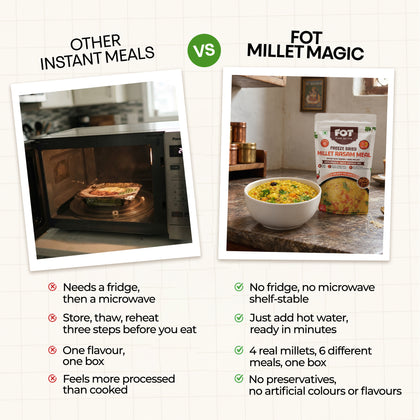 Millet Magic- 6 Pack